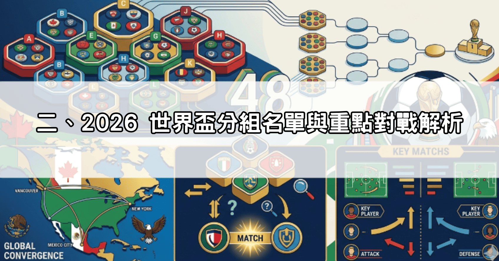 二、2026 世界盃分組名單與重點對戰解析